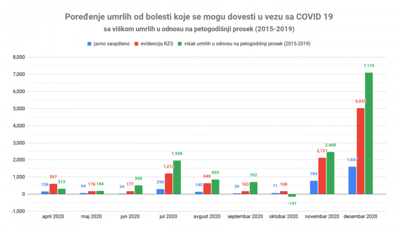 Poređenje umrlih od bolesti koje se mogu dovesti u vezu sa COVID 19.png