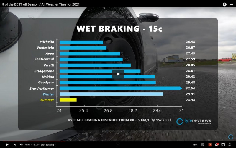 kočenje wet 15.jpg