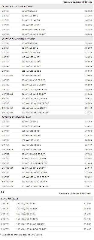 skoda octavia limo +RS cenovnik srbija.jpg