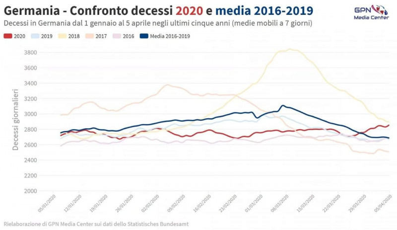 Nemacka smrtnost.jpg